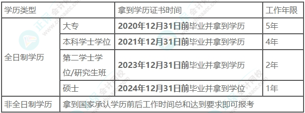 2025年中級(jí)會(huì)計(jì)考試報(bào)名條件符合要求嗎？趕快自查！