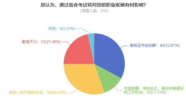 拿下高級會計師證書后，薪資待遇怎么樣？