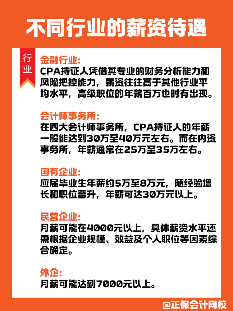 拿到CPA證書的薪資待遇如何？