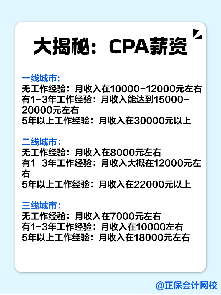 一二三線城市的CPAer們薪資待遇如何？