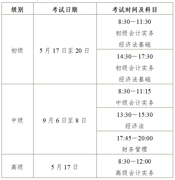 安徽2025年中級(jí)會(huì)計(jì)職稱報(bào)名簡(jiǎn)章公布！