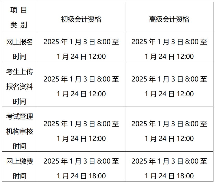 北京2025年高級(jí)會(huì)計(jì)職稱報(bào)名簡(jiǎn)章公布！