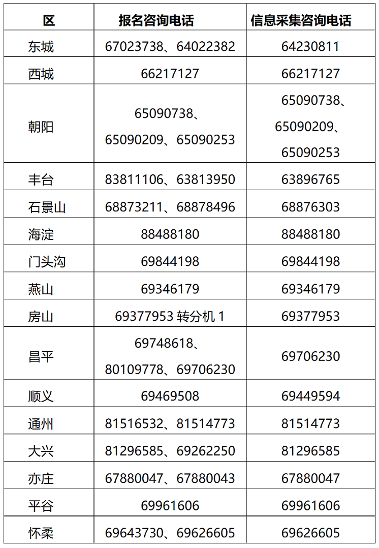 北京2025年高級(jí)會(huì)計(jì)職稱報(bào)名簡(jiǎn)章公布！