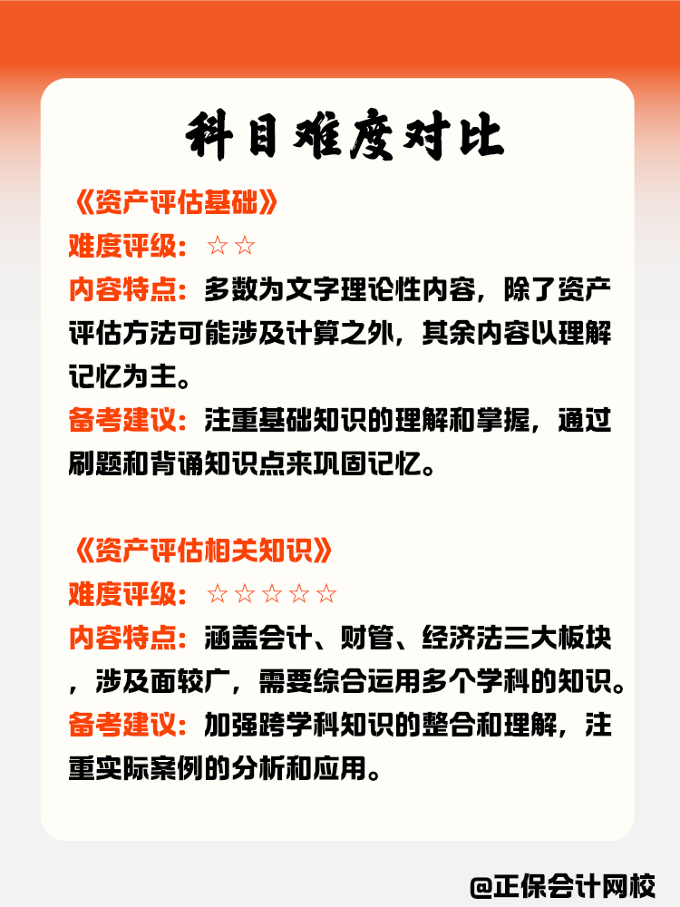 資產(chǎn)評估師科目難度對比！