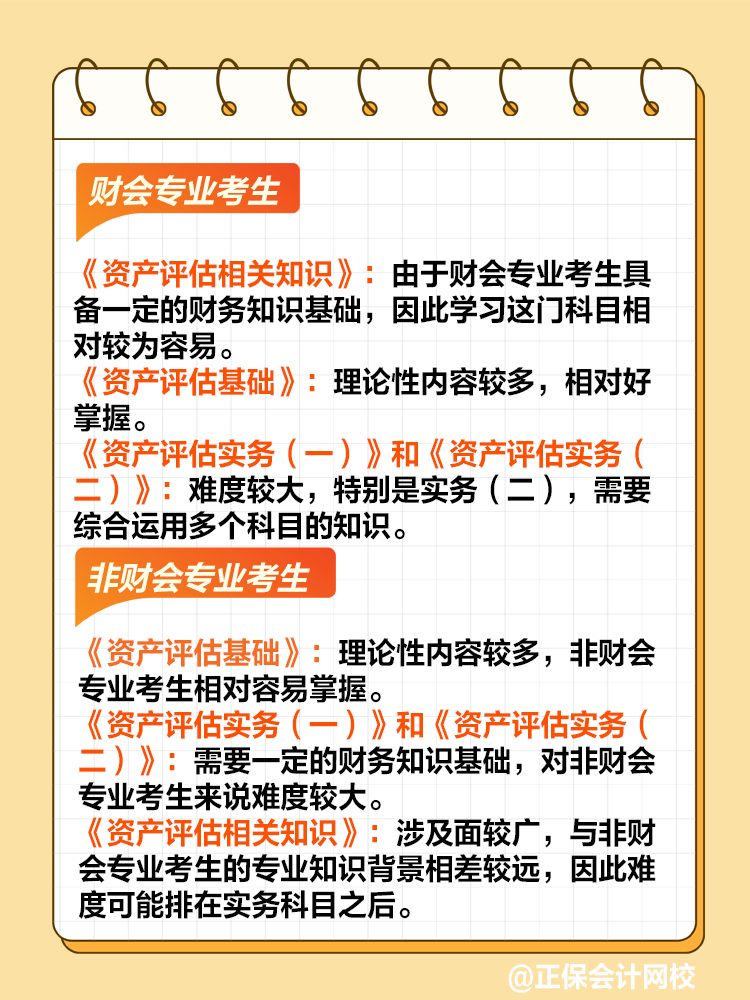 針對不同考生群體的科目難度分析！