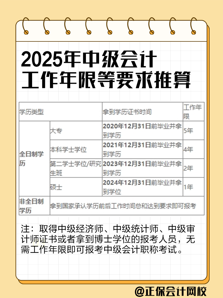 2025年中級會計考試工作年限怎么計算？如何證明？