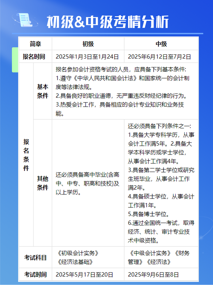 2025年初級(jí)&中級(jí)同時(shí)備考可行嗎？或有機(jī)會(huì)一年拿兩證！