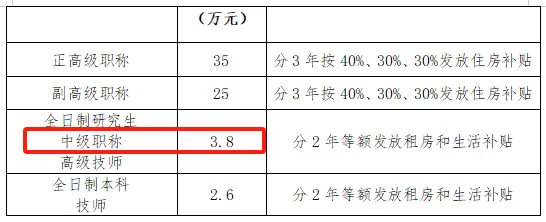 補貼標(biāo)準(zhǔn)