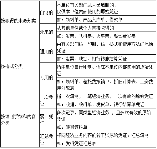 什么是原始憑證？會(huì)計(jì)入門必備基礎(chǔ)知識(shí)！