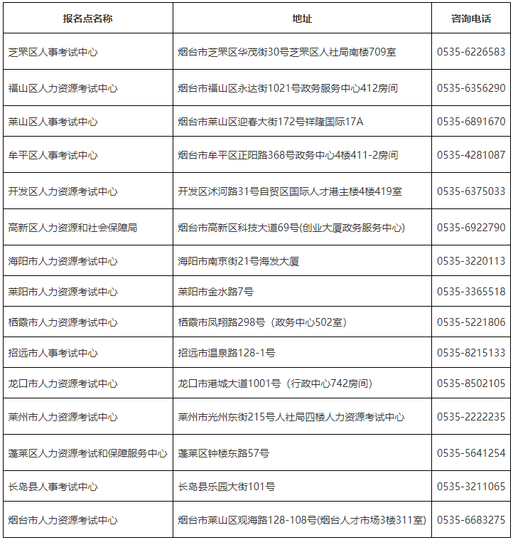 煙臺(tái)市各縣市區(qū)考試中心聯(lián)系電話及地址