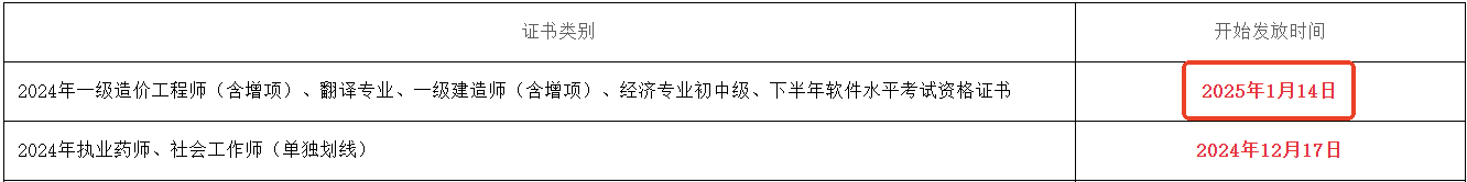 證書開(kāi)始發(fā)放時(shí)間