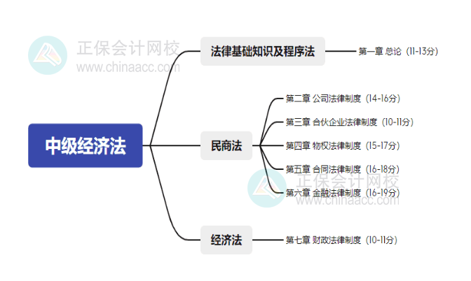 2025年中級(jí)會(huì)計(jì)備考：掌握教材知識(shí)框架 學(xué)習(xí)更高效