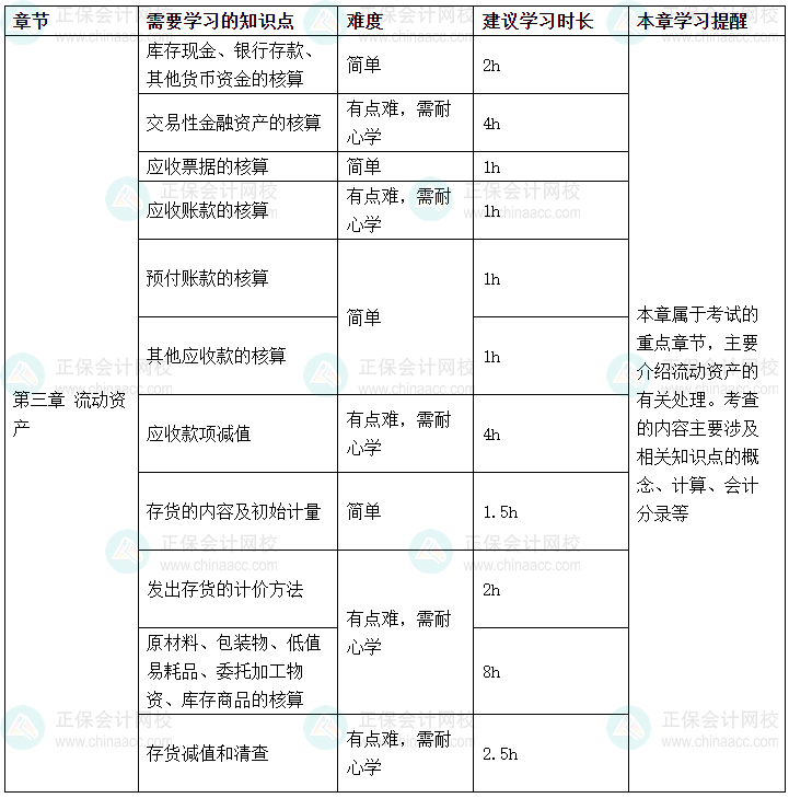 2025年《初級會計實務》春節(jié)假期學習計劃