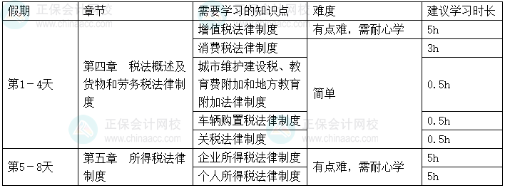 2025年《經(jīng)濟法基礎》春節(jié)假期學習計劃