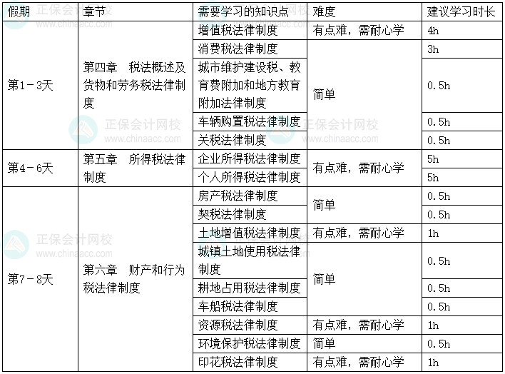 2025年《經(jīng)濟法基礎》春節(jié)假期學習計劃