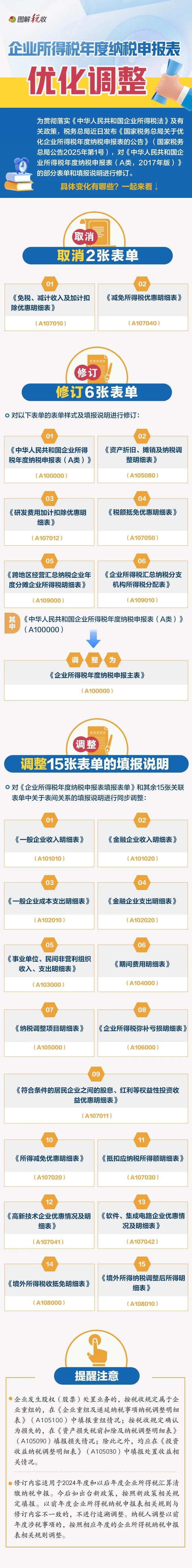 一圖了解：企業(yè)所得稅年度納稅申報(bào)表有哪些優(yōu)化調(diào)整