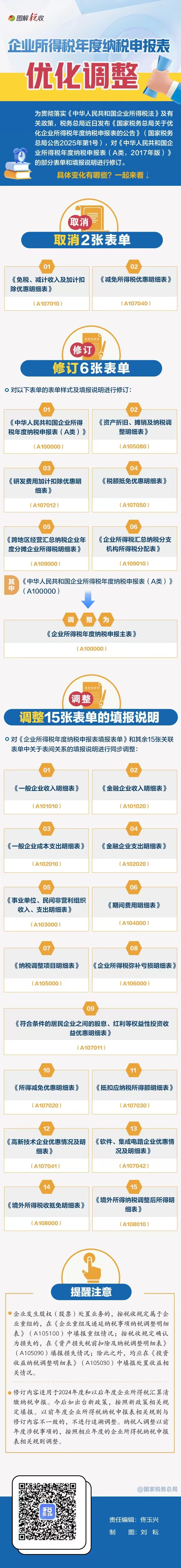 企業(yè)所得稅申報(bào)表