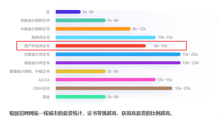 資產(chǎn)評估師是財會領域小眾的考試嗎？