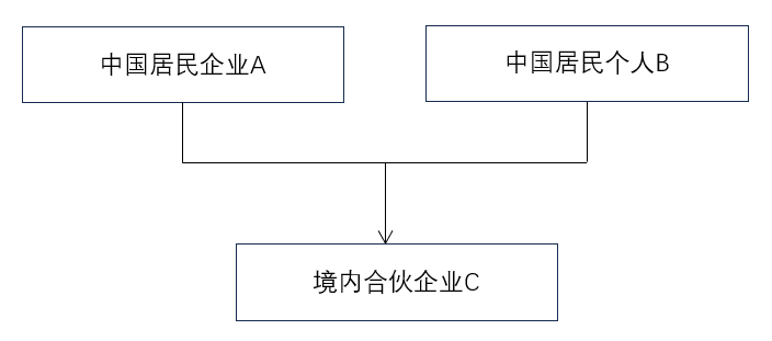 中國居民企業(yè)的境內(nèi)