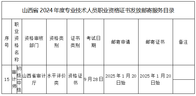 山西2024年審計(jì)師證書領(lǐng)取的公告