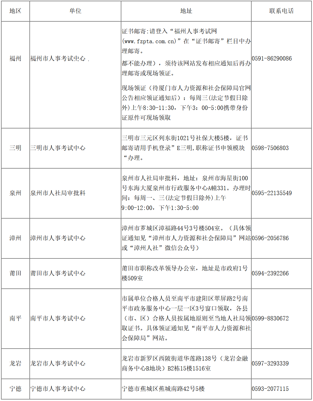 福建2024年初級(jí)、中級(jí)審計(jì)師證書(shū)領(lǐng)取的通知