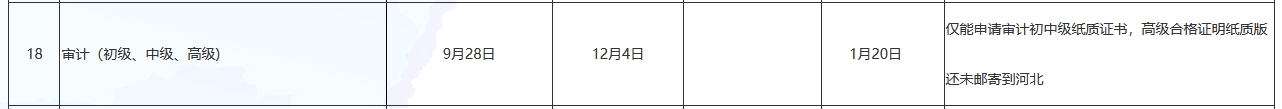 河北2024年初中級(jí)審計(jì)師紙質(zhì)證書(shū)開(kāi)始申請(qǐng)郵寄