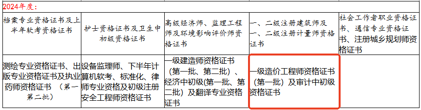 安徽合肥2024年審計師證書領(lǐng)取的公告