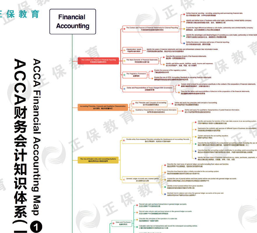 ACCA備考難？用正保好課實(shí)現(xiàn)職場(chǎng)躍升！