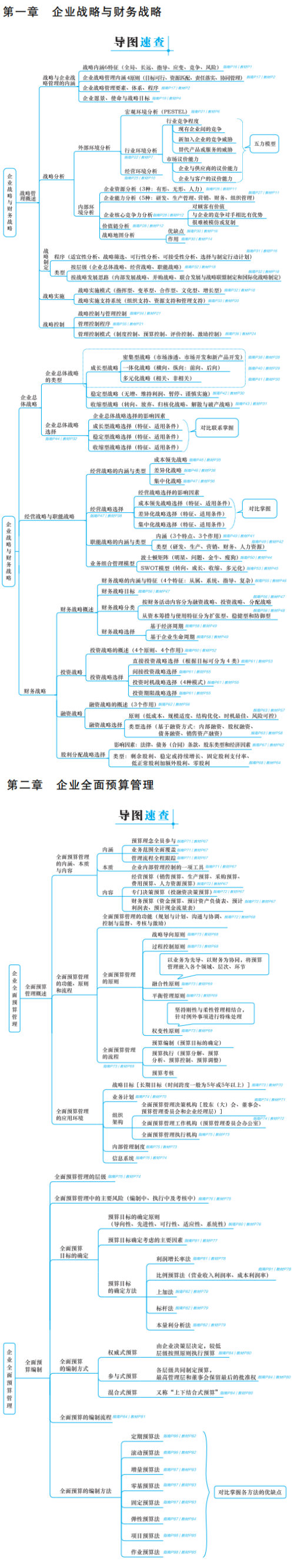 2025年高級會計師各章思維導圖免費下載！