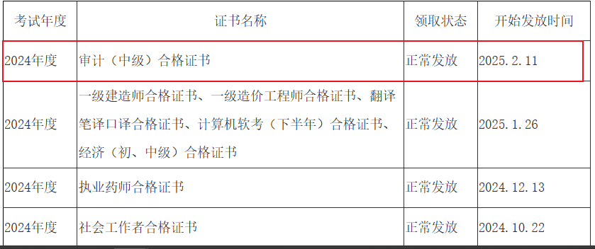 四川資陽2024年審計師證書領取通知