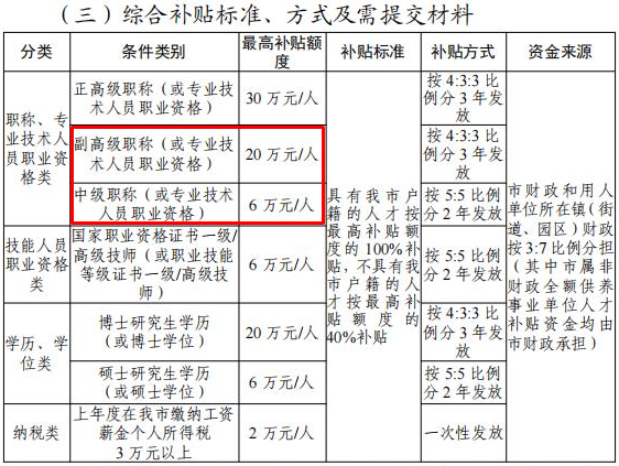 考下經(jīng)濟師能領(lǐng)東莞人才補貼？這波福利別錯過！