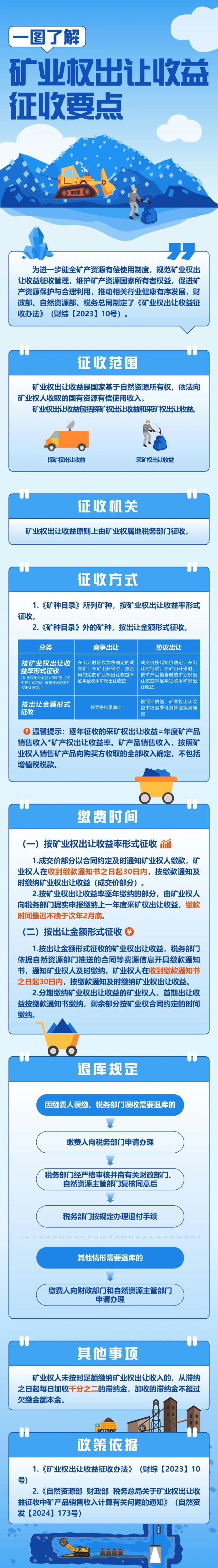 一圖了解礦業(yè)權(quán)出讓收益征收要點