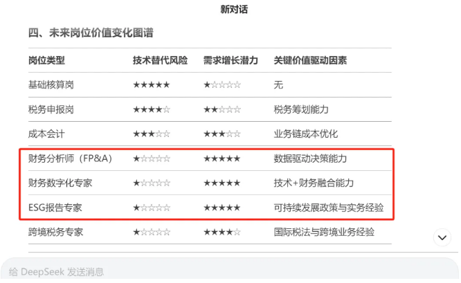 DeepSeek強(qiáng)勢入局！傳統(tǒng)會計人該如何應(yīng)對？