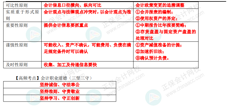 【刷題講義】高志謙初級會計實務(wù)逐章刷題講義-第一刷 概述+會計基礎(chǔ)