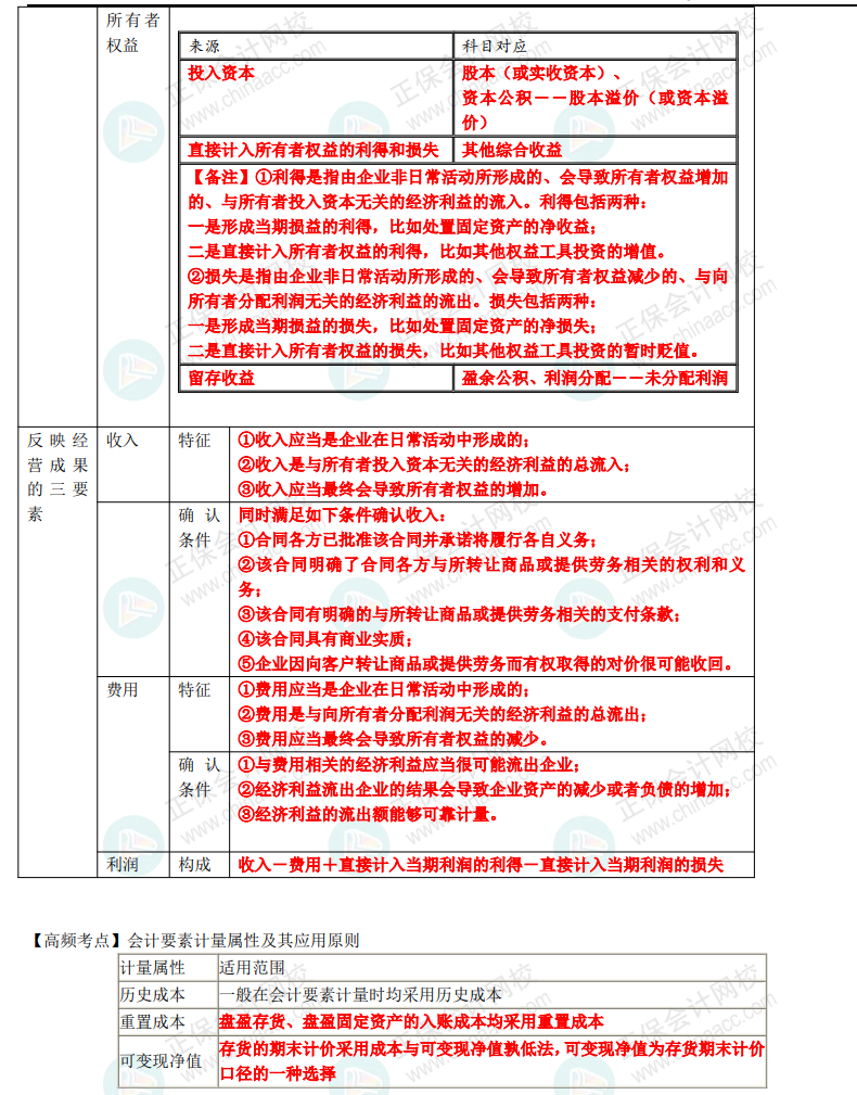 【刷題講義】高志謙初級會計實務(wù)逐章刷題講義-第一刷 概述+會計基礎(chǔ)