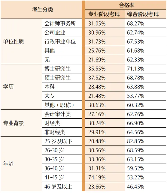 中注協(xié)23年注會(huì)考試分析報(bào)告