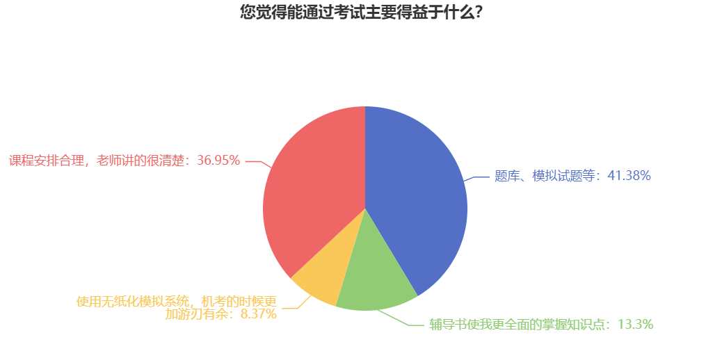 備考2025初級會計職稱考試 什么更重要？各科怎么學(xué)？