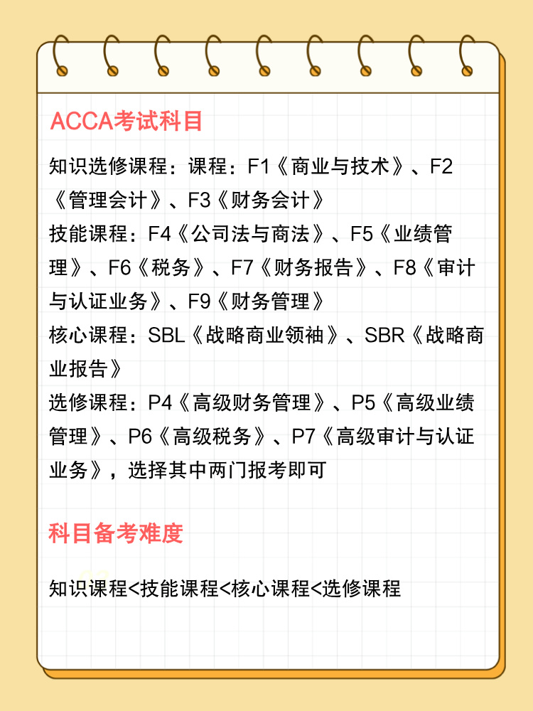 備考ACCA前請(qǐng)先了解這些！