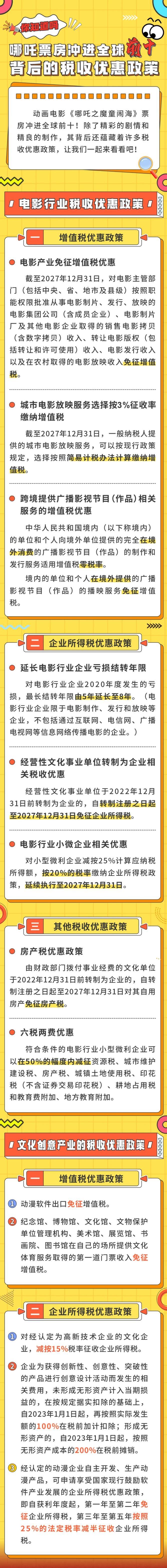 哪吒票房沖進(jìn)全球前十 背后的稅收優(yōu)惠政策你知道嗎？