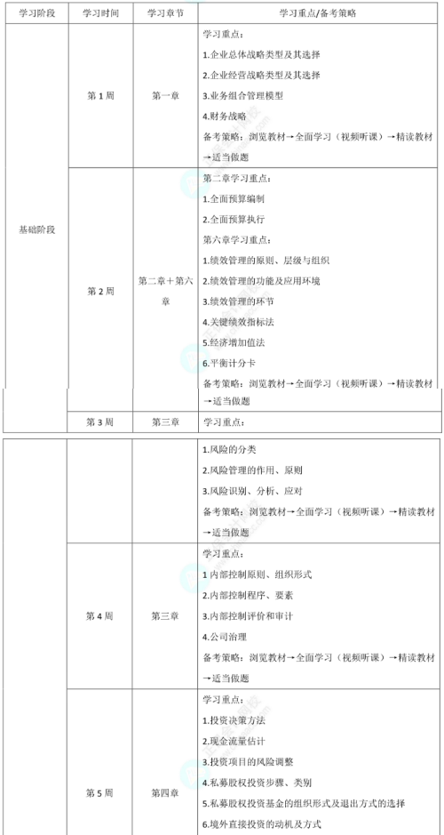 速看！2025年高級會計考試學習計劃！