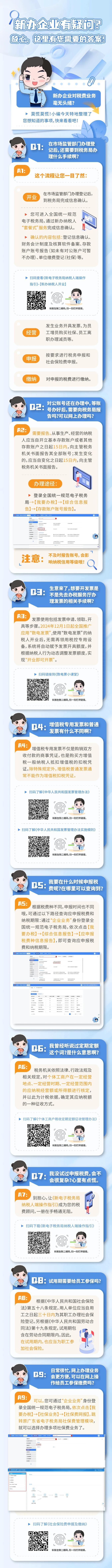 新辦企業(yè)有疑問？這里有您需要的答案！