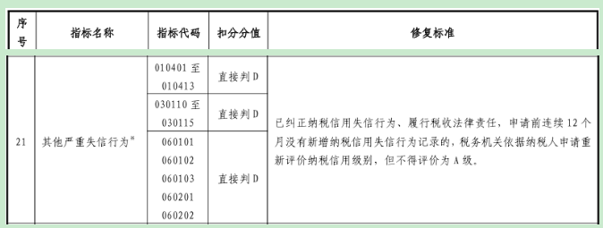 虛開增值稅專用發(fā)票納稅信用