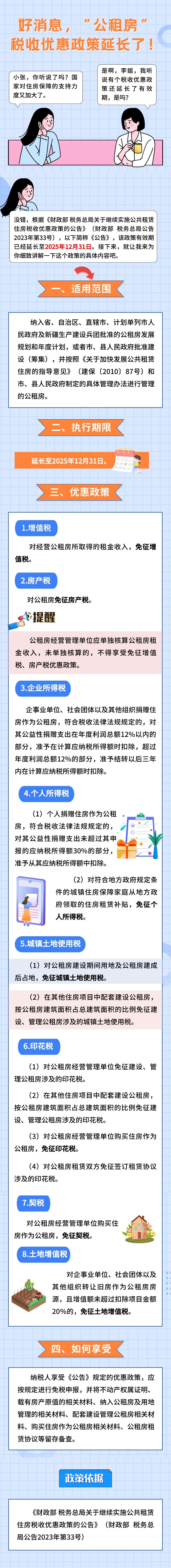 公租房稅收優(yōu)惠政策延長(zhǎng)至2025年12月31日！