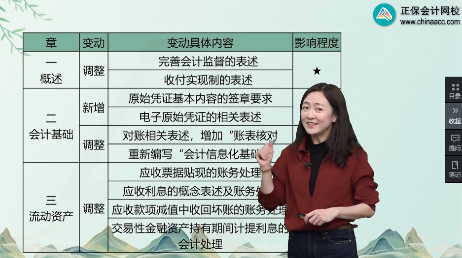 馮雅竹老師：一表梳理2025年初級(jí)會(huì)計(jì)實(shí)務(wù)教材變動(dòng)